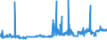 CN 28362000 /Exports /Unit = Prices (Euro/ton) /Partner: Finland /Reporter: Eur27_2020 /28362000:Disodium Carbonate