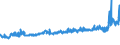 CN 28362000 /Exports /Unit = Prices (Euro/ton) /Partner: Switzerland /Reporter: Eur27_2020 /28362000:Disodium Carbonate