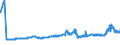 CN 28362000 /Exports /Unit = Prices (Euro/ton) /Partner: Czech Rep. /Reporter: Eur27_2020 /28362000:Disodium Carbonate