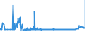 CN 28362000 /Exports /Unit = Prices (Euro/ton) /Partner: Romania /Reporter: Eur27_2020 /28362000:Disodium Carbonate