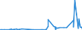CN 28362000 /Exports /Unit = Prices (Euro/ton) /Partner: Uzbekistan /Reporter: Eur27_2020 /28362000:Disodium Carbonate