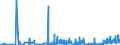 CN 28362000 /Exports /Unit = Prices (Euro/ton) /Partner: Croatia /Reporter: Eur27_2020 /28362000:Disodium Carbonate
