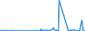 CN 28362000 /Exports /Unit = Prices (Euro/ton) /Partner: Niger /Reporter: Eur27_2020 /28362000:Disodium Carbonate