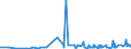 CN 28362000 /Exports /Unit = Prices (Euro/ton) /Partner: Cape Verde /Reporter: Eur27_2020 /28362000:Disodium Carbonate