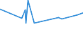 CN 28362000 /Exports /Unit = Prices (Euro/ton) /Partner: Sierra Leone /Reporter: Eur27_2020 /28362000:Disodium Carbonate