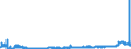 KN 28363000 /Exporte /Einheit = Preise (Euro/Tonne) /Partnerland: Niederlande /Meldeland: Eur27_2020 /28363000:Natriumhydrogencarbonat `natriumbicarbonat`