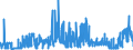 KN 28363000 /Exporte /Einheit = Preise (Euro/Tonne) /Partnerland: Irland /Meldeland: Eur27_2020 /28363000:Natriumhydrogencarbonat `natriumbicarbonat`