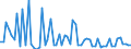 KN 28363000 /Exporte /Einheit = Preise (Euro/Tonne) /Partnerland: Ver.koenigreich(Nordirland) /Meldeland: Eur27_2020 /28363000:Natriumhydrogencarbonat `natriumbicarbonat`