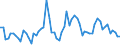 KN 28363000 /Exporte /Einheit = Preise (Euro/Tonne) /Partnerland: Ver.koenigreich(Ohne Nordirland) /Meldeland: Eur27_2020 /28363000:Natriumhydrogencarbonat `natriumbicarbonat`