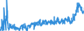 KN 28363000 /Exporte /Einheit = Preise (Euro/Tonne) /Partnerland: Belgien /Meldeland: Eur27_2020 /28363000:Natriumhydrogencarbonat `natriumbicarbonat`