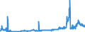 KN 28363000 /Exporte /Einheit = Preise (Euro/Tonne) /Partnerland: Luxemburg /Meldeland: Eur27_2020 /28363000:Natriumhydrogencarbonat `natriumbicarbonat`