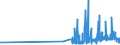 KN 28363000 /Exporte /Einheit = Preise (Euro/Tonne) /Partnerland: Melilla /Meldeland: Eur27_2020 /28363000:Natriumhydrogencarbonat `natriumbicarbonat`