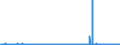 KN 28363000 /Exporte /Einheit = Preise (Euro/Tonne) /Partnerland: Island /Meldeland: Eur27_2020 /28363000:Natriumhydrogencarbonat `natriumbicarbonat`