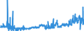 KN 28363000 /Exporte /Einheit = Preise (Euro/Tonne) /Partnerland: Schweden /Meldeland: Eur27_2020 /28363000:Natriumhydrogencarbonat `natriumbicarbonat`