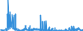 KN 28363000 /Exporte /Einheit = Preise (Euro/Tonne) /Partnerland: Finnland /Meldeland: Eur27_2020 /28363000:Natriumhydrogencarbonat `natriumbicarbonat`