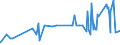 KN 28363000 /Exporte /Einheit = Preise (Euro/Tonne) /Partnerland: Liechtenstein /Meldeland: Eur27_2020 /28363000:Natriumhydrogencarbonat `natriumbicarbonat`