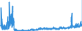 KN 28363000 /Exporte /Einheit = Preise (Euro/Tonne) /Partnerland: Oesterreich /Meldeland: Eur27_2020 /28363000:Natriumhydrogencarbonat `natriumbicarbonat`