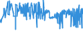 KN 28363000 /Exporte /Einheit = Preise (Euro/Tonne) /Partnerland: Faeroeer Inseln /Meldeland: Eur27_2020 /28363000:Natriumhydrogencarbonat `natriumbicarbonat`