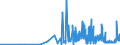 KN 28363000 /Exporte /Einheit = Preise (Euro/Tonne) /Partnerland: Andorra /Meldeland: Eur27_2020 /28363000:Natriumhydrogencarbonat `natriumbicarbonat`