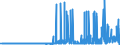 KN 28363000 /Exporte /Einheit = Preise (Euro/Tonne) /Partnerland: Gibraltar /Meldeland: Eur27_2020 /28363000:Natriumhydrogencarbonat `natriumbicarbonat`