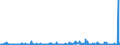 KN 28363000 /Exporte /Einheit = Preise (Euro/Tonne) /Partnerland: Tuerkei /Meldeland: Eur27_2020 /28363000:Natriumhydrogencarbonat `natriumbicarbonat`