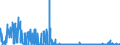 KN 28363000 /Exporte /Einheit = Preise (Euro/Tonne) /Partnerland: Estland /Meldeland: Eur27_2020 /28363000:Natriumhydrogencarbonat `natriumbicarbonat`