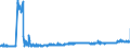 KN 28363000 /Exporte /Einheit = Preise (Euro/Tonne) /Partnerland: Slowakei /Meldeland: Eur27_2020 /28363000:Natriumhydrogencarbonat `natriumbicarbonat`