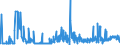 KN 28363000 /Exporte /Einheit = Preise (Euro/Tonne) /Partnerland: Bulgarien /Meldeland: Eur27_2020 /28363000:Natriumhydrogencarbonat `natriumbicarbonat`