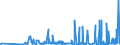 KN 28363000 /Exporte /Einheit = Preise (Euro/Tonne) /Partnerland: Georgien /Meldeland: Eur27_2020 /28363000:Natriumhydrogencarbonat `natriumbicarbonat`