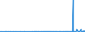 KN 28363000 /Exporte /Einheit = Preise (Euro/Tonne) /Partnerland: Armenien /Meldeland: Eur27_2020 /28363000:Natriumhydrogencarbonat `natriumbicarbonat`