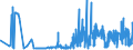 KN 28363000 /Exporte /Einheit = Preise (Euro/Tonne) /Partnerland: Bosn.-herzegowina /Meldeland: Eur27_2020 /28363000:Natriumhydrogencarbonat `natriumbicarbonat`