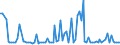 KN 28363000 /Exporte /Einheit = Preise (Euro/Tonne) /Partnerland: Serb.-mont. /Meldeland: Eur15 /28363000:Natriumhydrogencarbonat `natriumbicarbonat`