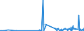 KN 28363000 /Exporte /Einheit = Preise (Euro/Tonne) /Partnerland: Kosovo /Meldeland: Eur27_2020 /28363000:Natriumhydrogencarbonat `natriumbicarbonat`