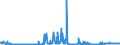 KN 28363000 /Exporte /Einheit = Preise (Euro/Tonne) /Partnerland: Serbien /Meldeland: Eur27_2020 /28363000:Natriumhydrogencarbonat `natriumbicarbonat`