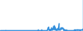 KN 28363000 /Exporte /Einheit = Preise (Euro/Tonne) /Partnerland: Marokko /Meldeland: Eur27_2020 /28363000:Natriumhydrogencarbonat `natriumbicarbonat`