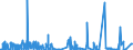 KN 28363000 /Exporte /Einheit = Preise (Euro/Tonne) /Partnerland: Sudan /Meldeland: Eur27_2020 /28363000:Natriumhydrogencarbonat `natriumbicarbonat`