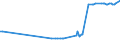 KN 28363000 /Exporte /Einheit = Preise (Euro/Tonne) /Partnerland: Süd-sudan /Meldeland: Eur27_2020 /28363000:Natriumhydrogencarbonat `natriumbicarbonat`