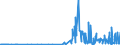 KN 28363000 /Exporte /Einheit = Preise (Euro/Tonne) /Partnerland: Mali /Meldeland: Eur27_2020 /28363000:Natriumhydrogencarbonat `natriumbicarbonat`