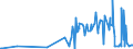 KN 28363000 /Exporte /Einheit = Preise (Euro/Tonne) /Partnerland: Niger /Meldeland: Eur27_2020 /28363000:Natriumhydrogencarbonat `natriumbicarbonat`