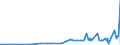 KN 28363000 /Exporte /Einheit = Preise (Euro/Tonne) /Partnerland: Gambia /Meldeland: Eur27_2020 /28363000:Natriumhydrogencarbonat `natriumbicarbonat`