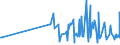 KN 28363000 /Exporte /Einheit = Preise (Euro/Tonne) /Partnerland: Guinea-biss. /Meldeland: Eur27_2020 /28363000:Natriumhydrogencarbonat `natriumbicarbonat`