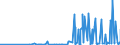 KN 28363000 /Exporte /Einheit = Preise (Euro/Tonne) /Partnerland: Guinea /Meldeland: Eur27_2020 /28363000:Natriumhydrogencarbonat `natriumbicarbonat`