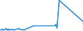 KN 28363000 /Exporte /Einheit = Preise (Euro/Tonne) /Partnerland: Liberia /Meldeland: Eur27_2020 /28363000:Natriumhydrogencarbonat `natriumbicarbonat`