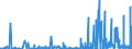 KN 28363000 /Exporte /Einheit = Preise (Euro/Tonne) /Partnerland: Elfenbeink. /Meldeland: Eur27_2020 /28363000:Natriumhydrogencarbonat `natriumbicarbonat`