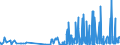 KN 28363000 /Exporte /Einheit = Preise (Euro/Tonne) /Partnerland: Benin /Meldeland: Eur27_2020 /28363000:Natriumhydrogencarbonat `natriumbicarbonat`