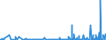 KN 28363000 /Exporte /Einheit = Preise (Euro/Tonne) /Partnerland: Kamerun /Meldeland: Eur27_2020 /28363000:Natriumhydrogencarbonat `natriumbicarbonat`