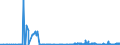 KN 28363000 /Exporte /Einheit = Preise (Euro/Tonne) /Partnerland: Kongo /Meldeland: Eur27_2020 /28363000:Natriumhydrogencarbonat `natriumbicarbonat`