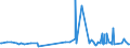 KN 28363000 /Exporte /Einheit = Preise (Euro/Tonne) /Partnerland: Ruanda /Meldeland: Eur27_2020 /28363000:Natriumhydrogencarbonat `natriumbicarbonat`