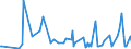 KN 28363000 /Exporte /Einheit = Preise (Euro/Tonne) /Partnerland: Burundi /Meldeland: Eur27_2020 /28363000:Natriumhydrogencarbonat `natriumbicarbonat`