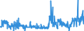 KN 28365000 /Exporte /Einheit = Preise (Euro/Tonne) /Partnerland: Ver.koenigreich /Meldeland: Eur27_2020 /28365000:Calciumcarbonat